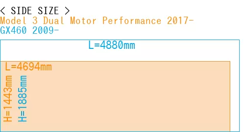 #Model 3 Dual Motor Performance 2017- + GX460 2009-